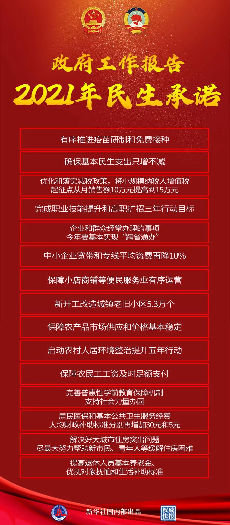 【重點關注】政府工作報告極簡版來了！600字看懂