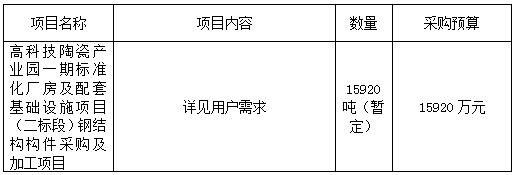 江西銀信工程造價(jià)咨詢(xún)有限公司關(guān)于高科技陶瓷產(chǎn)業(yè)園一期標(biāo)準(zhǔn)化廠房及配套基礎(chǔ)設(shè)施項(xiàng)目（二標(biāo)段）鋼結(jié)構(gòu)構(gòu)件采購(gòu)及加工項(xiàng)目(項(xiàng)目編號(hào)：JXYX2021-JDZ-34號(hào))公開(kāi)招標(biāo)公告