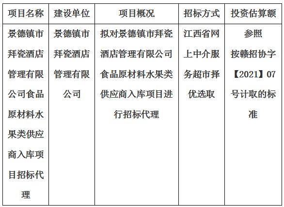 景德鎮(zhèn)市拜瓷酒店管理有限公司食品原材料水果類供應(yīng)商入庫(kù)項(xiàng)目招標(biāo)代理計(jì)劃公告