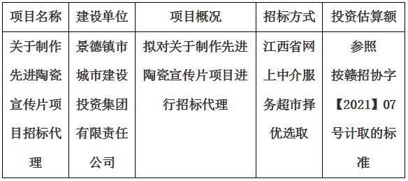 關(guān)于制作先進陶瓷宣傳片項目招標(biāo)代理計劃公告