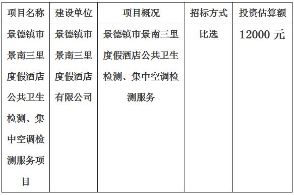 景德鎮(zhèn)市景南三里度假酒店公共衛(wèi)生檢測、集中空調(diào)檢測服務(wù)項目計劃公告