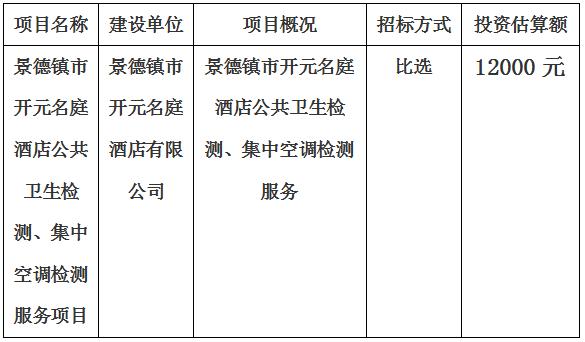 景德鎮(zhèn)市開元名庭酒店公共衛(wèi)生檢測、集中空調(diào)檢測項(xiàng)目計(jì)劃公告