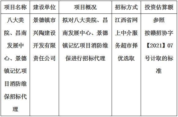 八大美院、昌南發(fā)展中心、景德鎮(zhèn)記憶項目消防維保招標(biāo)代理計劃公告