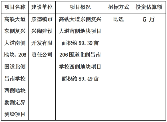 景德鎮(zhèn)市高鐵大道東側(cè)復(fù)興大道南側(cè)地塊、206國(guó)道北側(cè)昌南學(xué)校西側(cè)地塊勘測(cè)定界測(cè)繪項(xiàng)目計(jì)劃公告