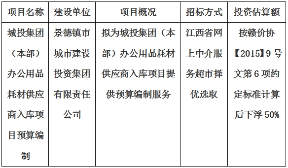 城投集團(本部)辦公用品耗材供應(yīng)商入庫項目預算編制計劃公告