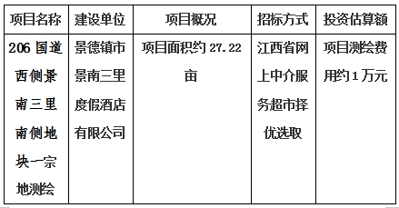 景德鎮(zhèn)市206國(guó)道西側(cè)景南三里南側(cè)地塊一、206國(guó)道西側(cè)景南三里南側(cè)地塊二、206國(guó)道西側(cè)景南三里南側(cè)地塊三、光明大道南側(cè)景興大道西側(cè)地塊、新村北路北側(cè)原財(cái)政局地塊、洪源鎮(zhèn)政府北側(cè)規(guī)劃路西側(cè)地塊宗地測(cè)繪項(xiàng)目計(jì)劃公告