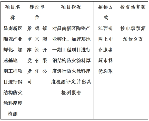 昌南新區(qū)陶瓷產業(yè)孵化、加速基地一期項目消防檢測計劃公告