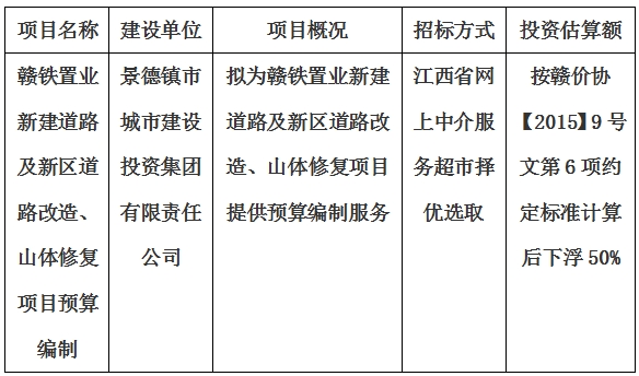 贛鐵置業(yè)新建道路及新區(qū)道路改造、山體修復項目預算編制計劃公告