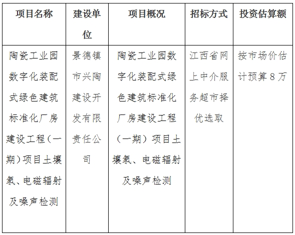 陶瓷工業(yè)園數(shù)字化裝配式綠色建筑標(biāo)準(zhǔn)化廠房建設(shè)工程（一期）項目土壤氡、電磁輻射及噪聲檢測