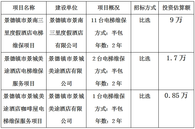 景德鎮(zhèn)市景南三里度假酒店、景城美途酒店及咖啡屋電梯維保項目計劃公告