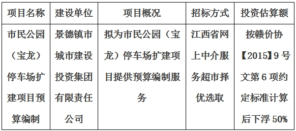 市民公園（寶龍）停車場擴(kuò)建項(xiàng)目預(yù)算編制計(jì)劃公告