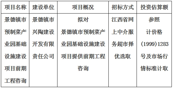 景德鎮(zhèn)市預制菜產業(yè)園基礎設施建設項目前期工程咨詢計劃公告
