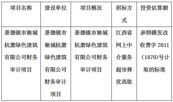 景德鎮(zhèn)市馳城杭蕭綠色建筑有限公司財務審計項目財務審計項目計劃公告