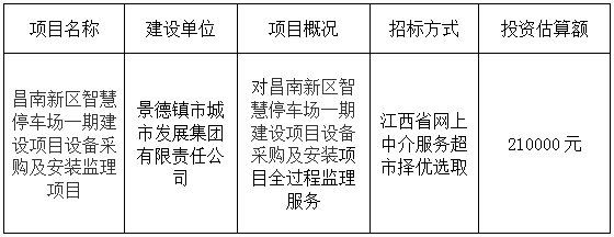 昌南新區(qū)智慧停車場一期建設項目設備采購及安裝監(jiān)理項目計劃公告