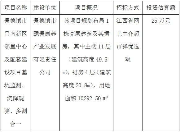 景德鎮(zhèn)市昌南新區(qū)鄰里中心及配套建設(shè)項(xiàng)目基坑監(jiān)測(cè)、沉降觀測(cè)、多測(cè)合一招標(biāo)計(jì)劃公告