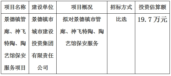 景德鎮(zhèn)市管廊、神飛特陶、陶藝館保安服務(wù)項(xiàng)目計(jì)劃公告　