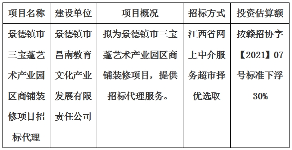 景德鎮(zhèn)市三寶蓬藝術產(chǎn)業(yè)園區(qū)商鋪裝修項目招標代理計劃公告　