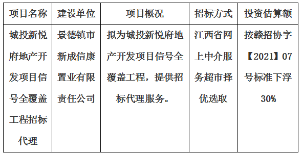 城投新悅府地產(chǎn)開發(fā)項目信號全覆蓋工程招標(biāo)代理計劃公告