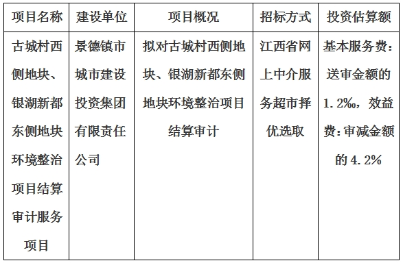 古城村西側(cè)地塊、銀湖新都東側(cè)地塊環(huán)境整治項(xiàng)目結(jié)算審計(jì)服務(wù)項(xiàng)目計(jì)劃公告