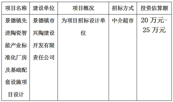景德鎮(zhèn)先進陶瓷智能產(chǎn)業(yè)標準化廠房及基礎配套設施項目設計計劃公告