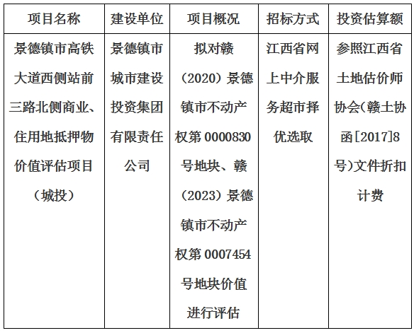 景德鎮(zhèn)市高鐵大道西側(cè)站前三路北側(cè)商業(yè)、住用地抵押物價值評估單位選取計劃公告