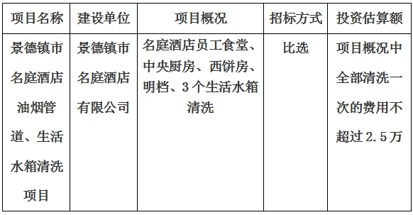 景德鎮(zhèn)市名庭酒店油煙管道、生活水箱清洗項(xiàng)目計(jì)劃公告　