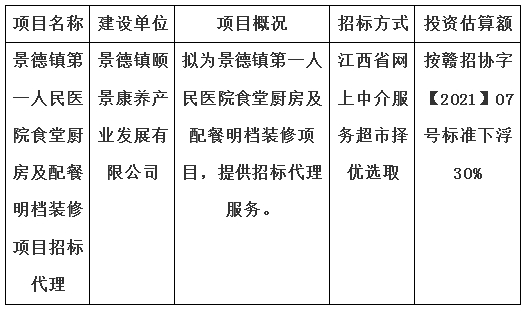 景德鎮(zhèn)第一人民醫(yī)院食堂廚房及配餐明檔裝修項目招標(biāo)代理計劃公告