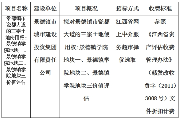 景德鎮(zhèn)市瓷都大道的三宗土地使用權(quán):景德鎮(zhèn)學(xué)院地塊一、景德鎮(zhèn)學(xué)院地塊二、景德鎮(zhèn)學(xué)院地塊三價(jià)值評估計(jì)劃公告