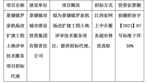 景德鎮(zhèn)羅家機(jī)場改擴(kuò)建工程土地評審技術(shù)服務(wù)項目招標(biāo)代理計劃公告