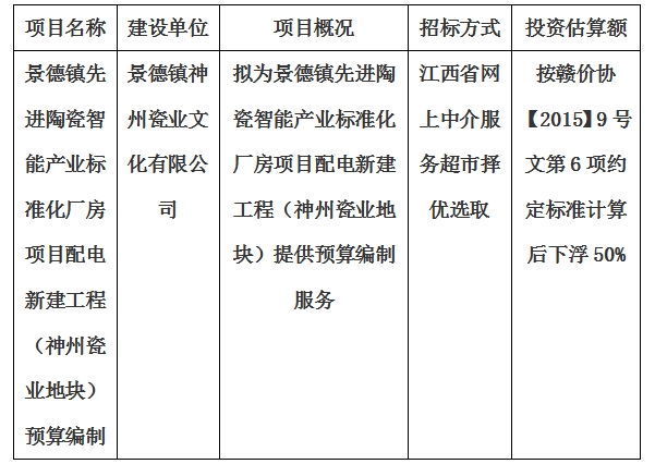 景德鎮(zhèn)先進陶瓷智能產(chǎn)業(yè)標(biāo)準(zhǔn)化廠房項目配電新建工程（神州瓷業(yè)地塊）預(yù)算編制計劃公告