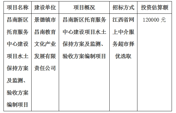 昌南新區(qū)托育服務(wù)中心建設(shè)項(xiàng)目水土保持方案及監(jiān)測(cè)、驗(yàn)收方案編制項(xiàng)目計(jì)劃公告