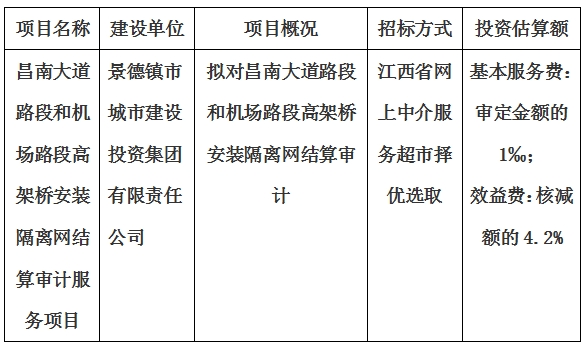 昌南大道路段和機(jī)場路段高架橋安裝隔離網(wǎng)結(jié)算審計(jì)服務(wù)項(xiàng)目計(jì)劃公告