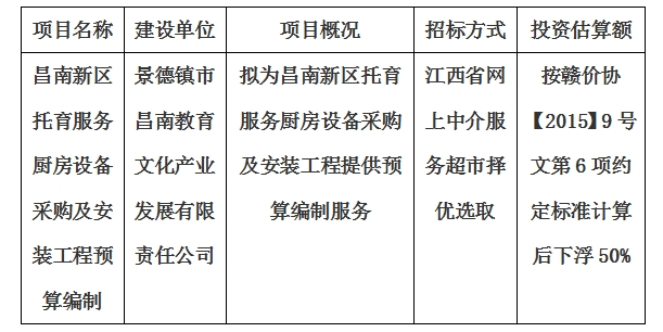 昌南新區(qū)托育服務(wù)廚房設(shè)備采購(gòu)及安裝工程預(yù)算編制計(jì)劃公告
