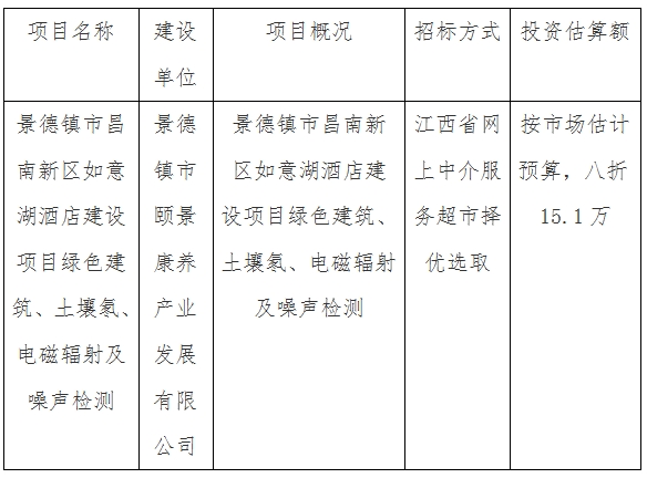 景德鎮(zhèn)市昌南新區(qū)如意湖酒店建設(shè)項(xiàng)目綠色建筑、土壤氡、電磁輻射及噪聲檢測計(jì)劃公告