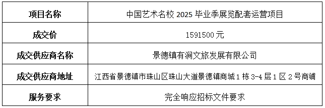 中國藝術(shù)名校2025畢業(yè)季展覽配套運營項目中標(biāo)公告