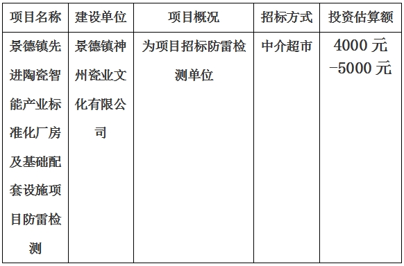 景德鎮(zhèn)先進(jìn)陶瓷智能產(chǎn)業(yè)標(biāo)準(zhǔn)化廠房及基礎(chǔ)配套設(shè)施項(xiàng)目防雷檢測(cè)計(jì)劃公告