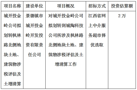 城開投金嶺公司擬劃轉(zhuǎn)楓林路北側(cè)地塊土地、建筑物涉稅評估及土增清算計劃公告